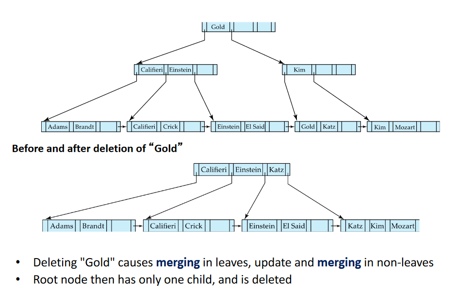 Lecture 3 - Indexing